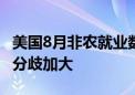 美国8月非农就业数据不及预期 本月降息幅度分歧加大