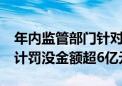 年内监管部门针对内幕交易开出68张罚单 合计罚没金额超6亿元