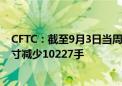 CFTC：截至9月3日当周 COMEX黄金期货投机性净多头头寸减少10227手