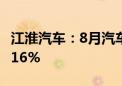 江淮汽车：8月汽车销量3.74万辆 同比增长4.16%