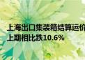 上海出口集装箱结算运价指数（欧洲航线）报4566.27点 与上期相比跌10.6%