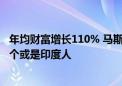 年均财富增长110% 马斯克有望成史上第一个万亿富翁 第二个或是印度人