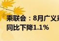 乘联会：8月广义乘用车市场零售192.1万辆 同比下降1.1%