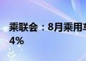 乘联会：8月乘用车出口41.3万辆 同比增长24%