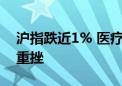 沪指跌近1% 医疗服务板块走强 前期强势股重挫