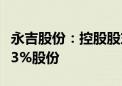 永吉股份：控股股东及实控人拟减持公司不超3%股份