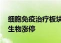 细胞免疫治疗板块拉升走强 阳普医疗、冠昊生物涨停