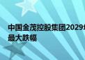 中国金茂控股集团2029年7月到期美元债势创4月12日以来最大跌幅