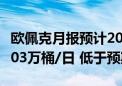 欧佩克月报预计2024年全球原油需求增速为203万桶/日 低于预期