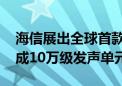 海信展出全球首款8K屏幕发声激光电视：集成10万级发声单元