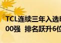 TCL连续三年入选BrandZ最具价值中国品牌100强  排名跃升6位