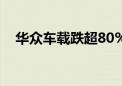 华众车载跌超80% 成交额超8000万港元