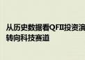 从历史数据看QFII投资演变：整体收益率跑赢市场 投资重点转向科技赛道