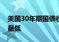 美国30年期国债收益率跌至2023年7月以来最低