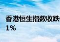 香港恒生指数收跌0.73% 恒生科技指数涨0.01%