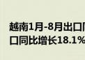 越南1月-8月出口同比增长15.9% 1月-8月进口同比增长18.1%