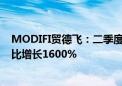 MODIFI贸德飞：二季度为中国出口企业提供的融资金额同比增长1600%