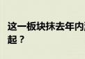 这一板块抹去年内涨幅！昙花一现还是蛰伏待起？