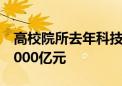 高校院所去年科技成果转化总合同金额突破2000亿元