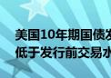 美国10年期国债发行中标收益率为3.648% 低于发行前交易水平