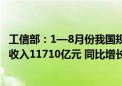 工信部：1—8月份我国规模以上互联网企业完成互联网业务收入11710亿元 同比增长4.4%