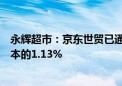 永辉超市：京东世贸已通过大宗交易方式累计减持公司总股本的1.13%