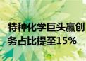 特种化学巨头赢创：继续投资中国，将在华业务占比提至15%