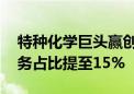 特种化学巨头赢创：继续投资中国 将在华业务占比提至15%