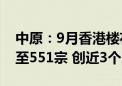 中原：9月香港楼花按揭登记环比回升108%至551宗 创近3个月新高