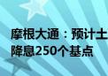 摩根大通：预计土耳其央行将在25年1月首次降息250个基点