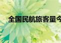 全国民航旅客量今日预计将超210万人次