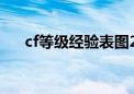 cf等级经验表图2024（cf等级经验表）