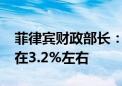 菲律宾财政部长：预计2024年通胀率将稳定在3.2%左右