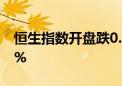 恒生指数开盘跌0.45% 恒生科技指数跌0.74%