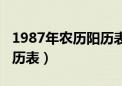 1987年农历阳历表对照表图（1987年农历阳历表）