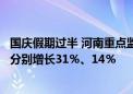 国庆假期过半 河南重点监测零售企业家电、汽车销售额同比分别增长31％、14％