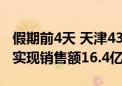 假期前4天 天津439家重点商贸流通企业累计实现销售额16.4亿元