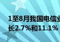 1至8月我国电信业务收入、总量同比分别增长2.7%和11.1%