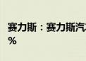 赛力斯：赛力斯汽车9月销量同比增长402.81%