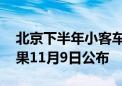 北京下半年小客车指标申报明日截止 审核结果11月9日公布