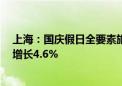 上海：国庆假日全要素旅游消费交易总额269.19亿元 同比增长4.6%