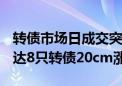 转债市场日成交突破1500亿元创年内新高 多达8只转债20cm涨停