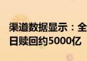 渠道数据显示：全市场固收（债基+理财）单日赎回约5000亿