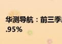 华测导航：前三季度净利润预增32.64%至37.95%