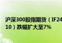 沪深300股指期货（IF2410）、中证1000股指期货（IM2410）跌幅扩大至7%