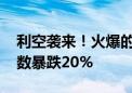 利空袭来！火爆的航运业大降温 欧线集运指数暴跌20%