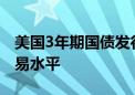 美国3年期国债发行中标收益率高于发行前交易水平