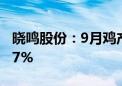 晓鸣股份：9月鸡产品销售收入同比增长48.67%