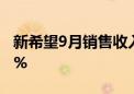 新希望9月销售收入22.92亿元 同比下降0.78%