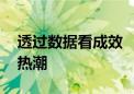 透过数据看成效 “两新”惠企利民带动消费热潮